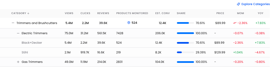 Category Intelligence view inside the Cuebee platform