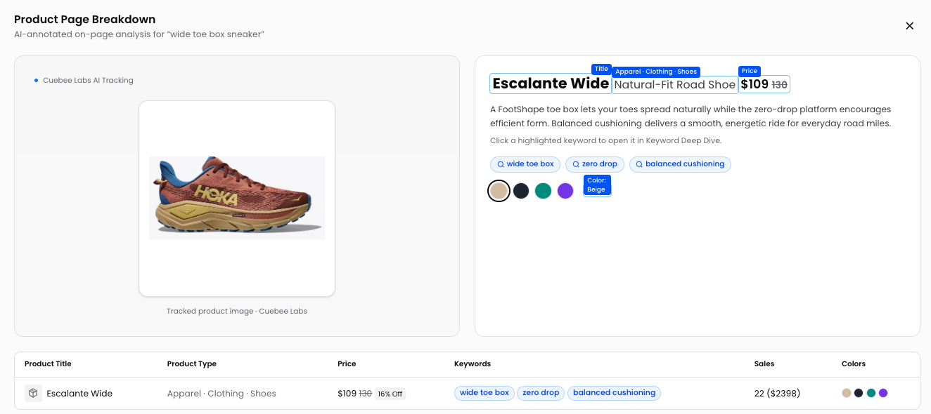 AI Page Breakdown view inside the Cuebee platform